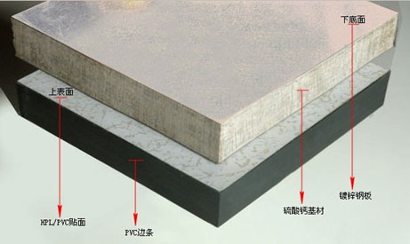 硫酸钙防静电地板-全包硫酸钙地板