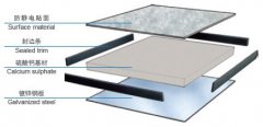 硫酸钙防静电地板-PVC封边